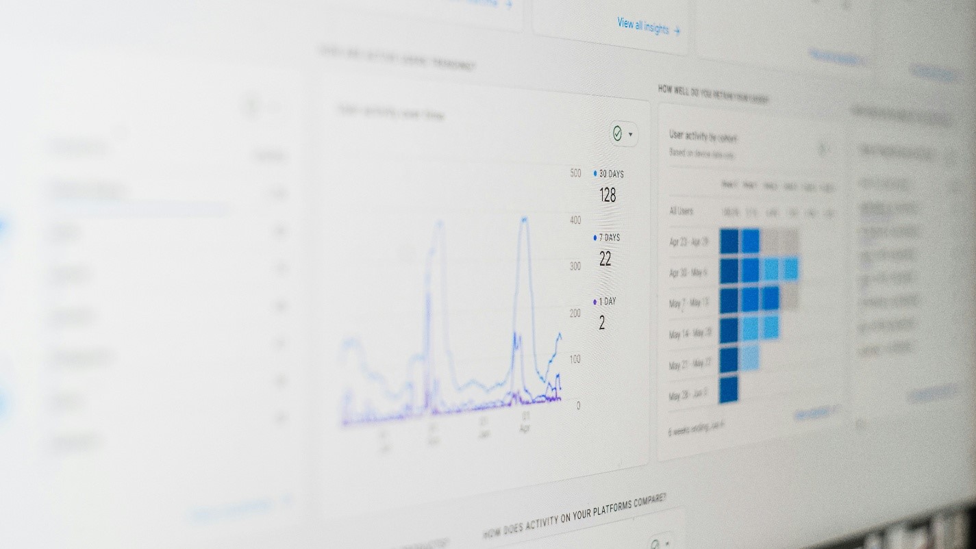 Google Ads stats