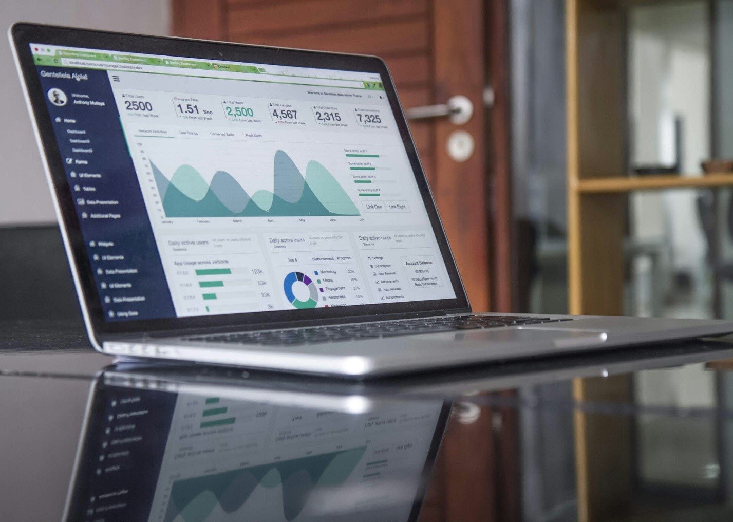 Quality Buyer Leads Using PPC
