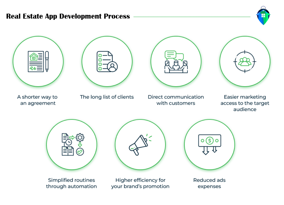 Breakdown the Real Estate App Development Process