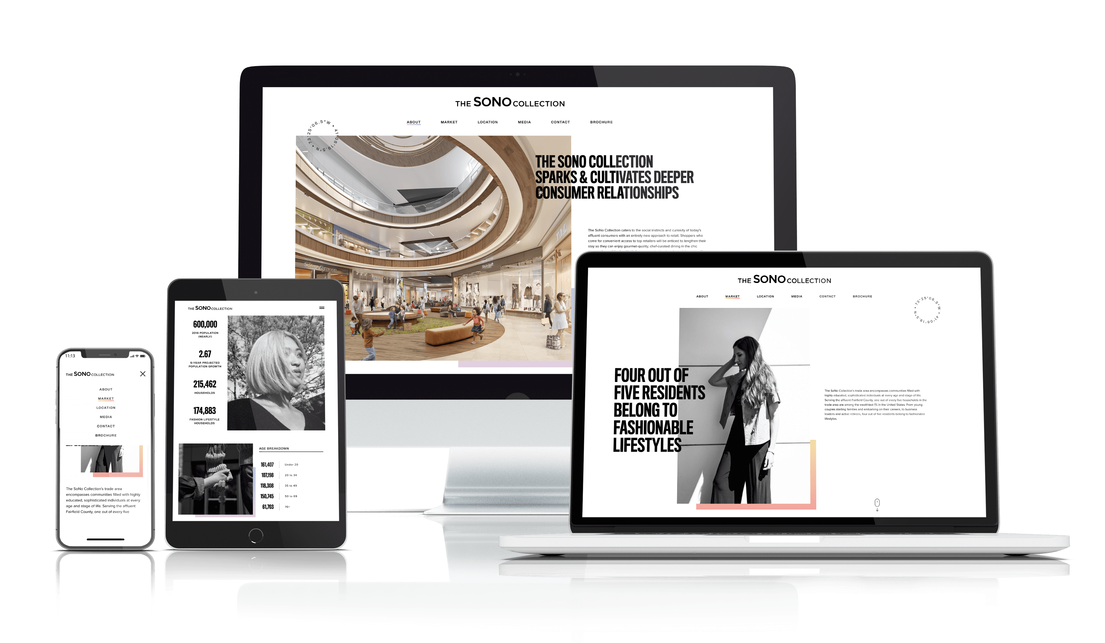 Real Estate Seo Portfolio