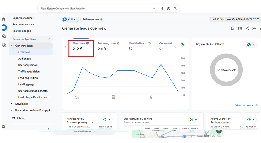 Real Estate Company Analytics Stats after SEO Services provided by Realogixs